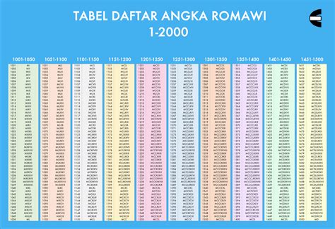 lv kelas berapa|√ Daftar Angka Romawi 1 – 2000 dan Cara Menulisnya.